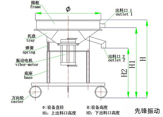 450型過(guò)濾篩